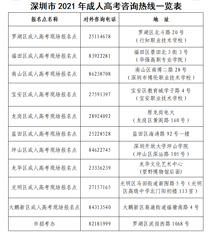 2021年深圳成人高考报名将于9月11日-17日进行！
