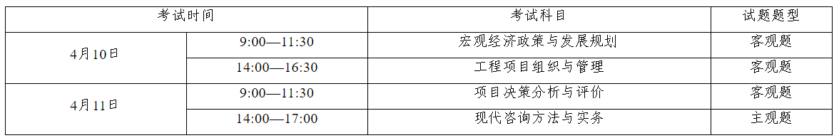 2021年度咨询工程师（投资）职业资格考试报考须知