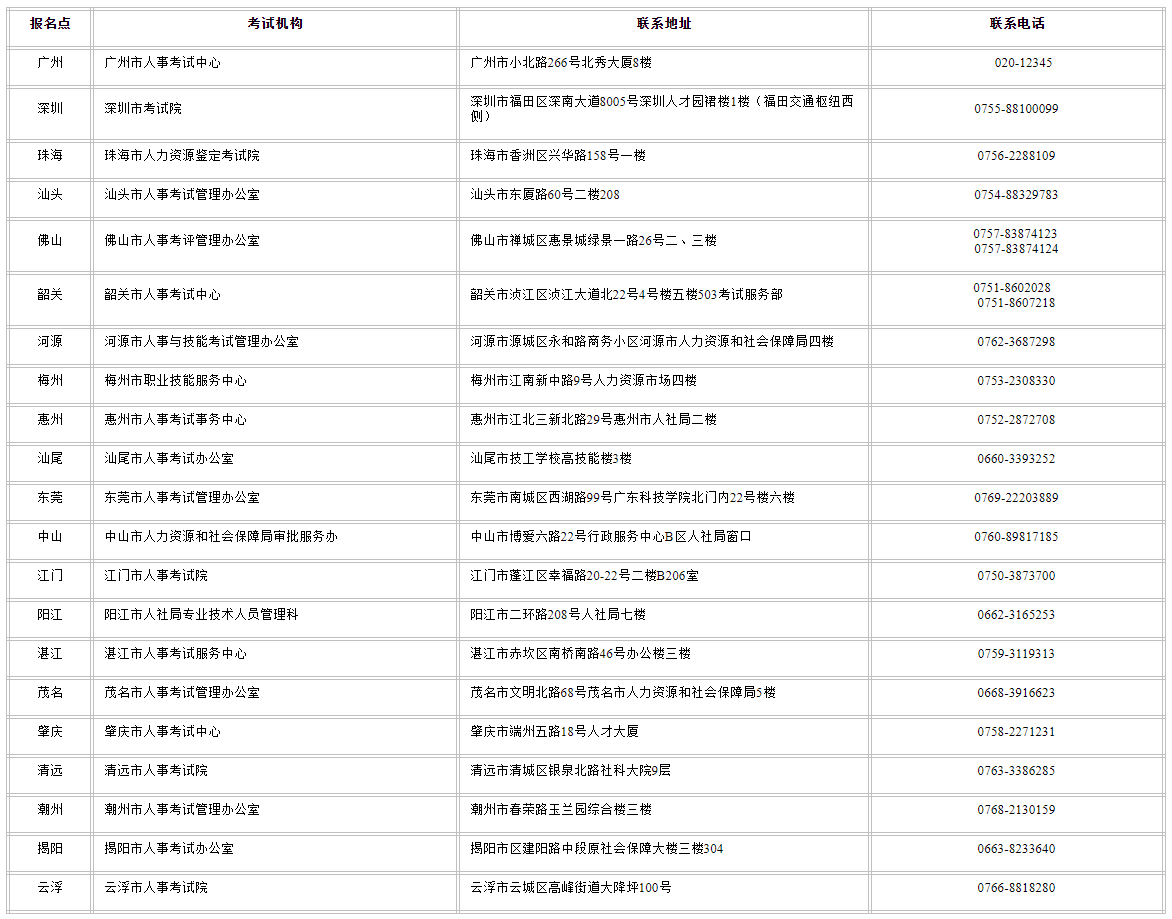 2021年度咨询工程师（投资）职业资格考试报考须知