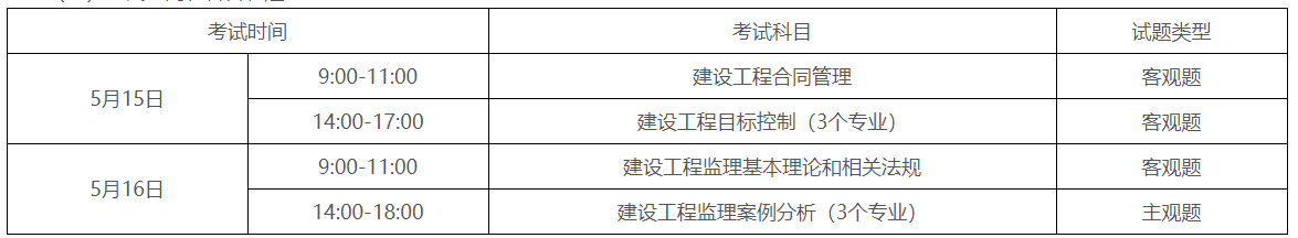 2021年度监理工程师职业资格考试报考须知