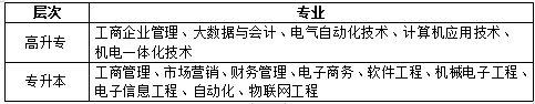 2023年广东科技学院成人高考招生简章