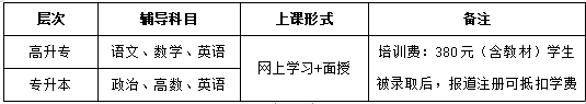 2023年广东科技学院成人高考招生简章