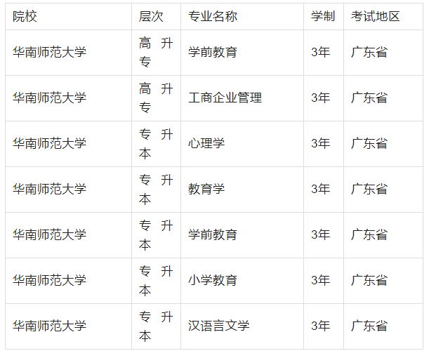 2023年华南师范大学成人高考招生简章