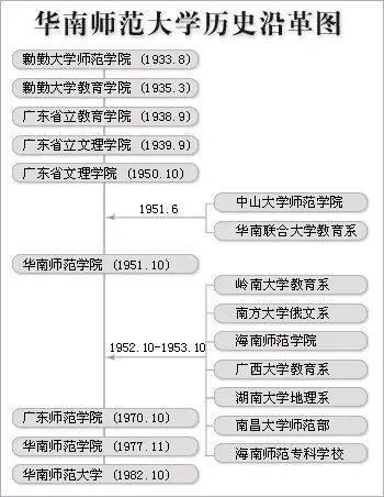 2023年华南师范大学成人高考招生简章
