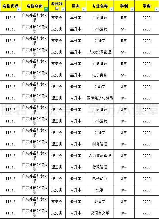 2023年广东外语外贸大学继续教育学院成人高考函授报名招生简章