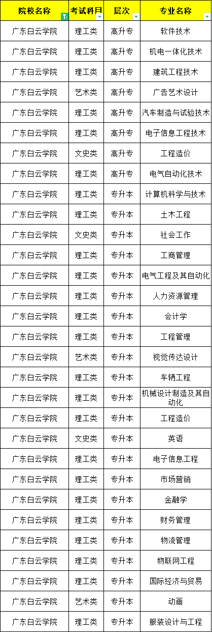 广东成人高考