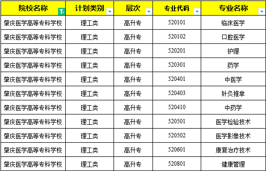 广东成人高考