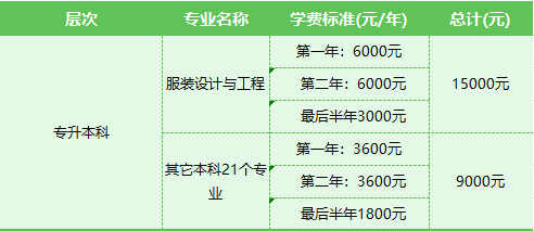 广东白云学院成考